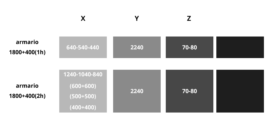Diferentes medidas numéricas de armarios para puertas en block Diferentes medidas numéricas de armarios para puertas en block